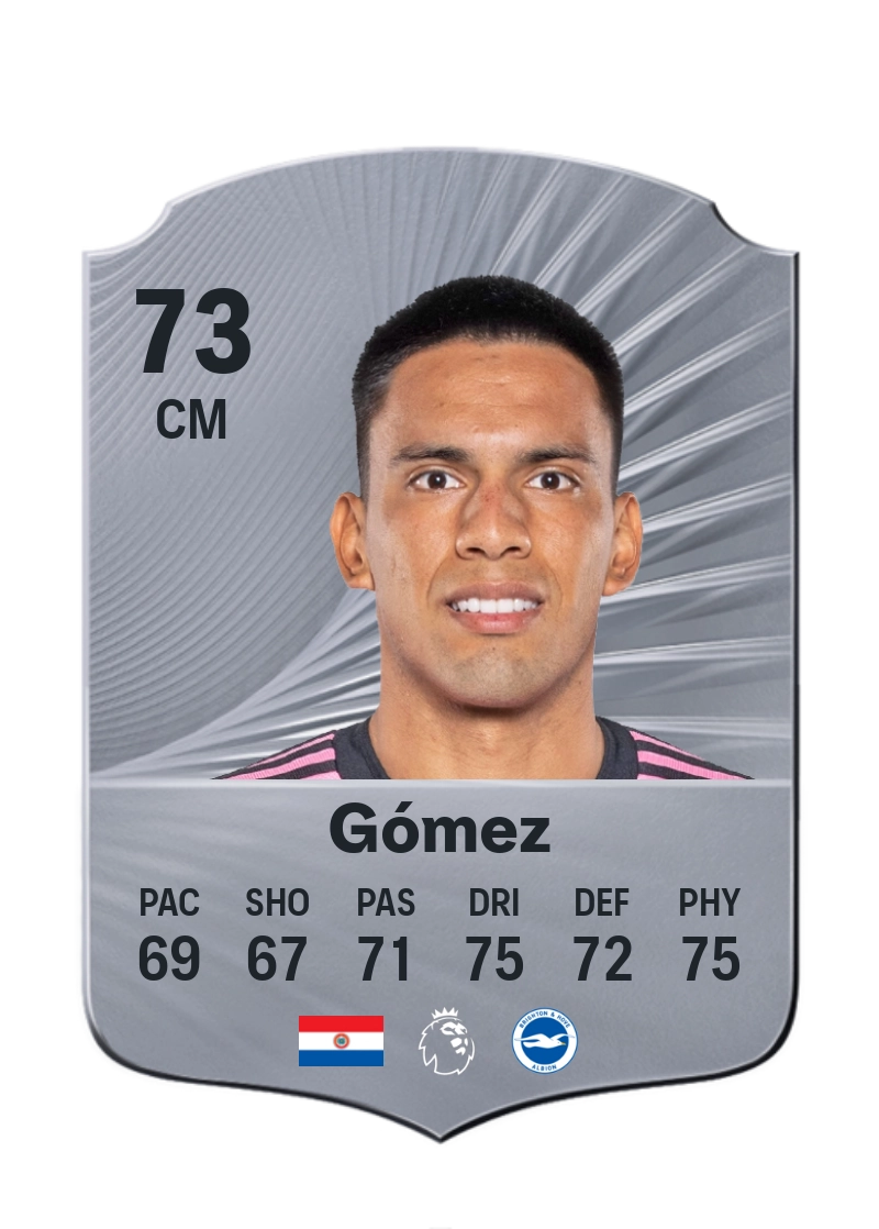 Diego Gómez