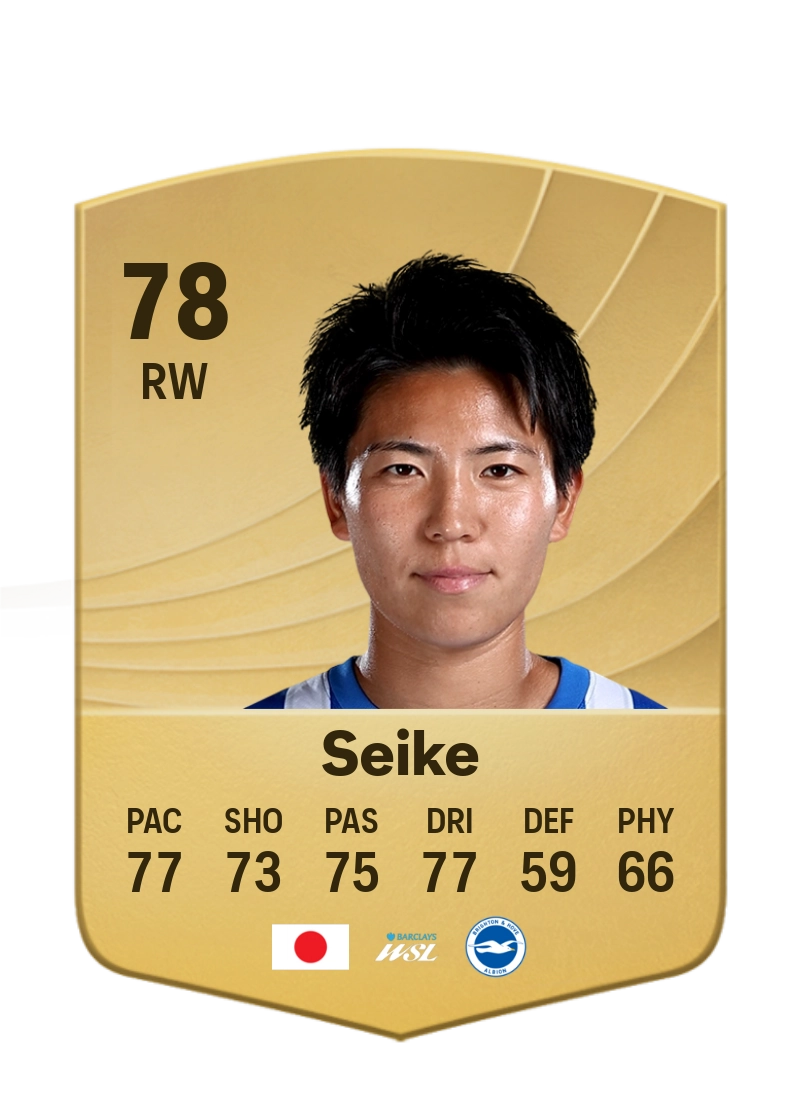 Kiko Seike