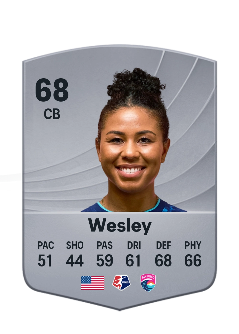 Kennedy Wesley