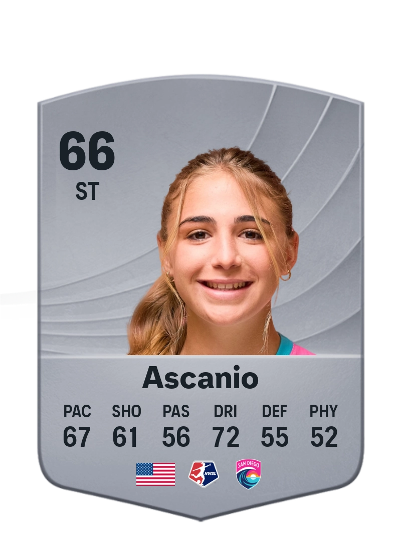 Kimmi Ascanio