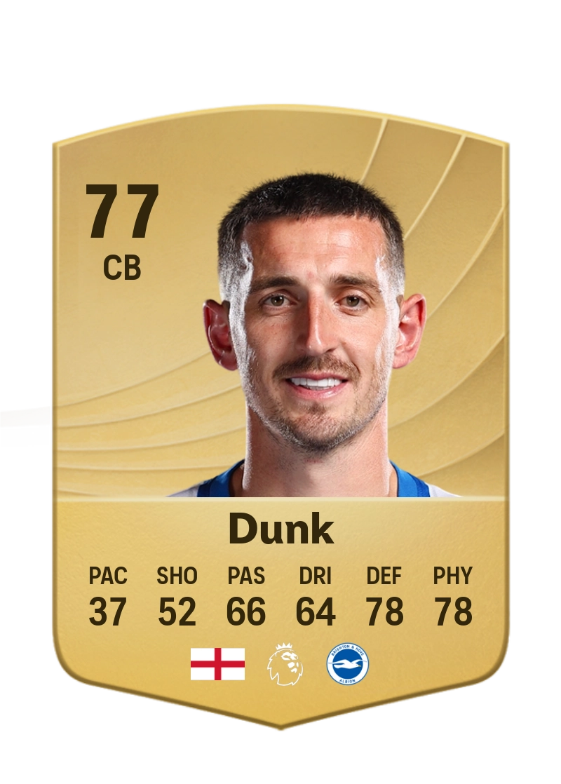 Lewis Dunk