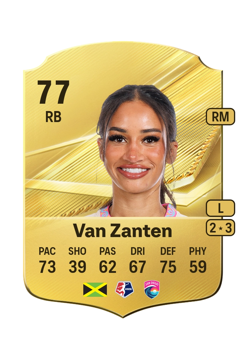 Mimi Van Zanten