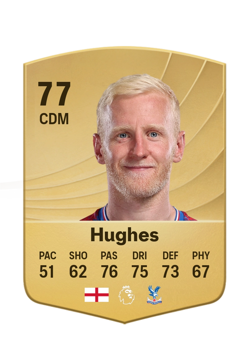 Will Hughes