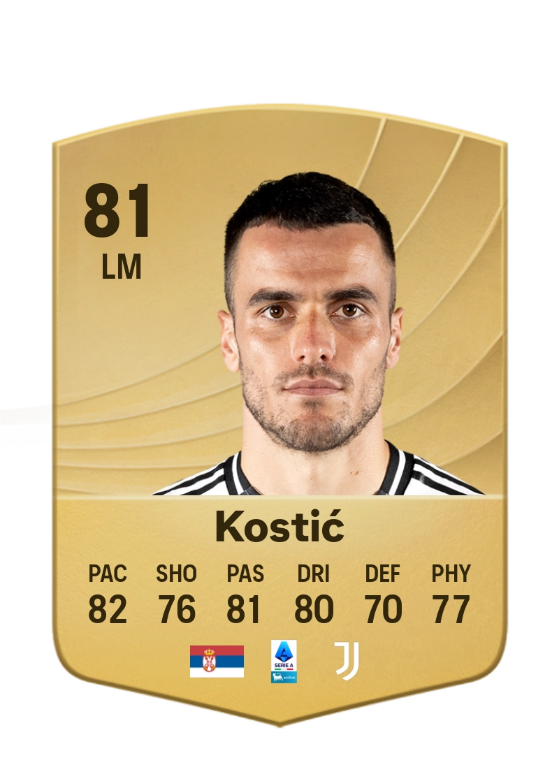 Filip Kostić