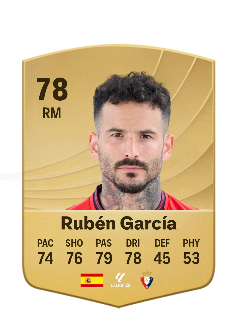 Rubén García