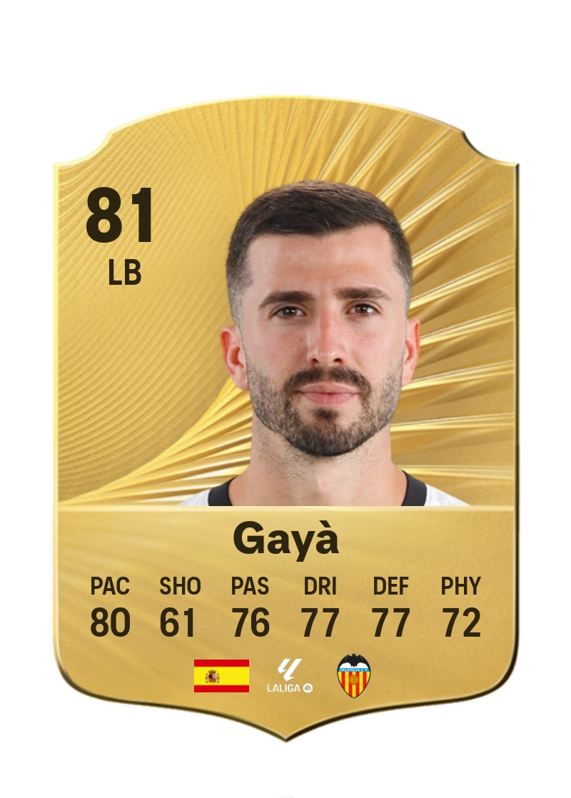 Gayà