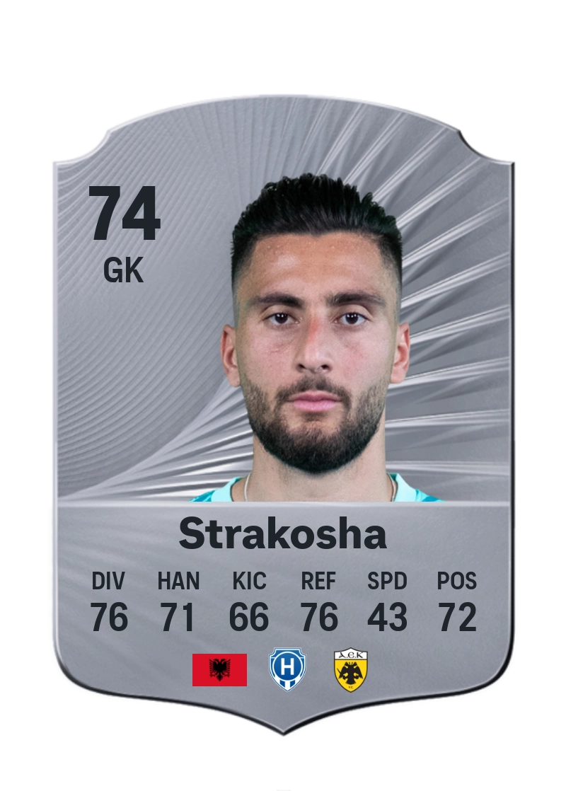 Thomas Strakosha