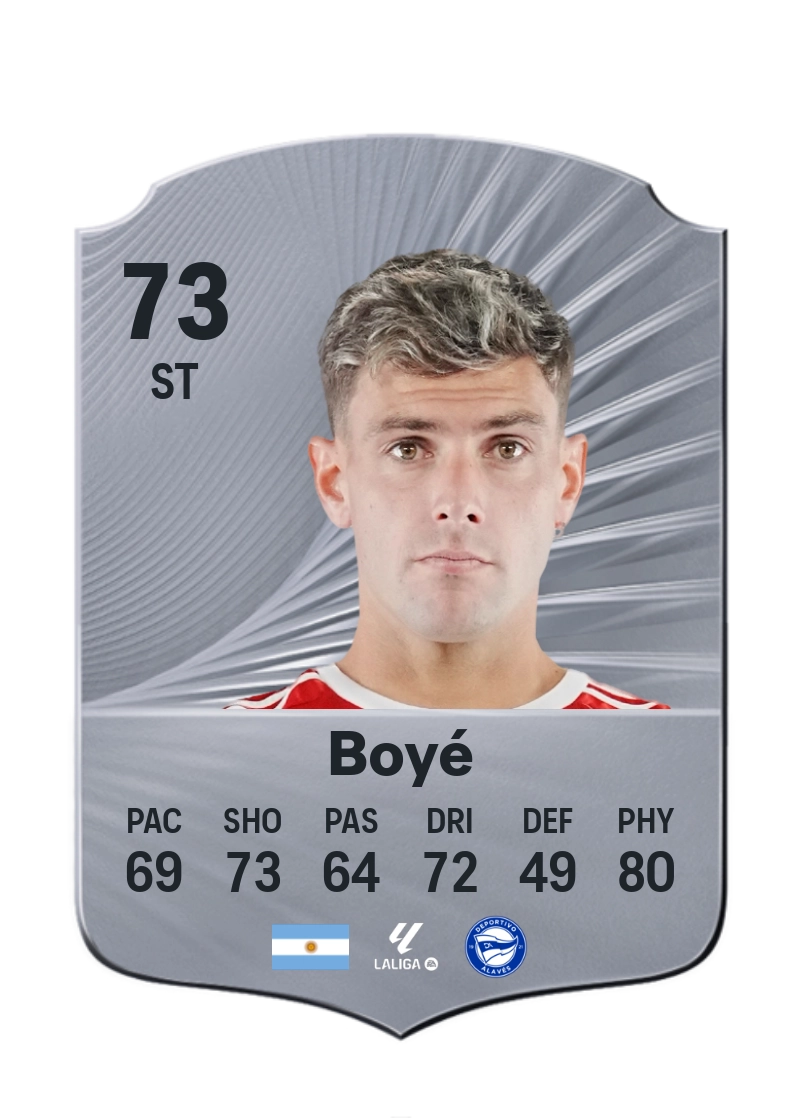 Lucas Boyé