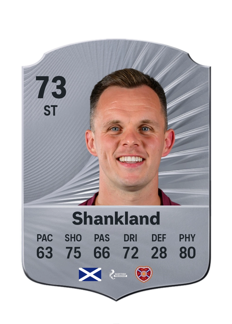 Lawrence Shankland