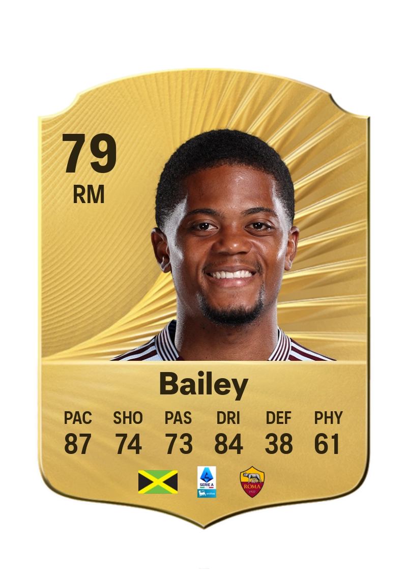 Leon Bailey