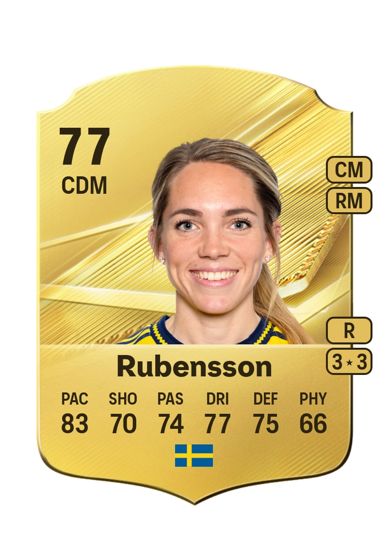 Elin Rubensson