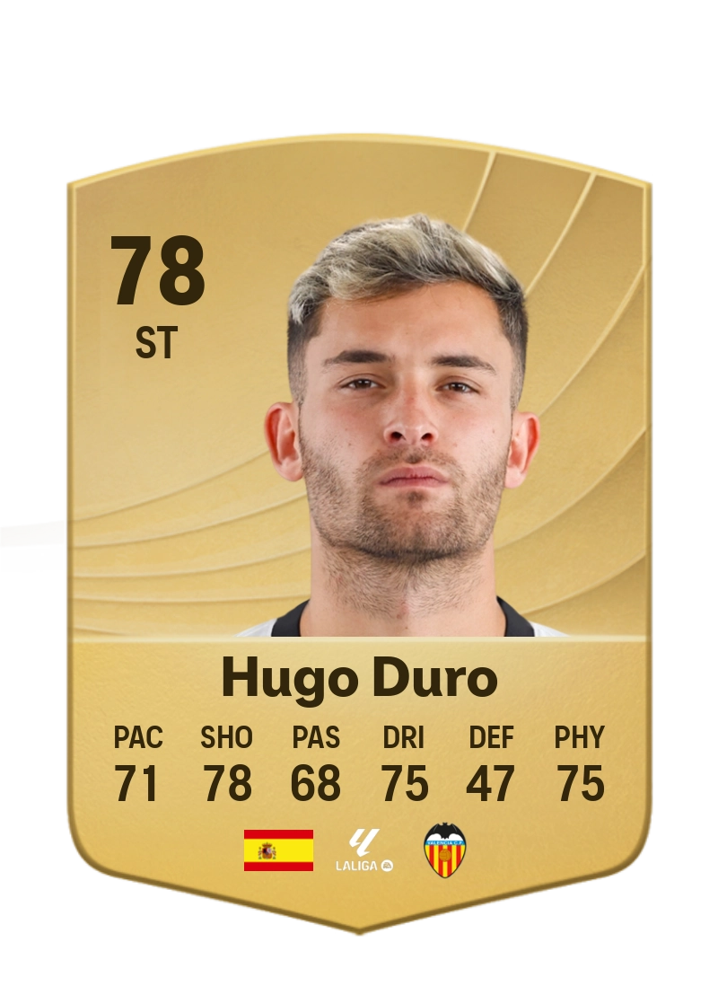 Hugo Duro