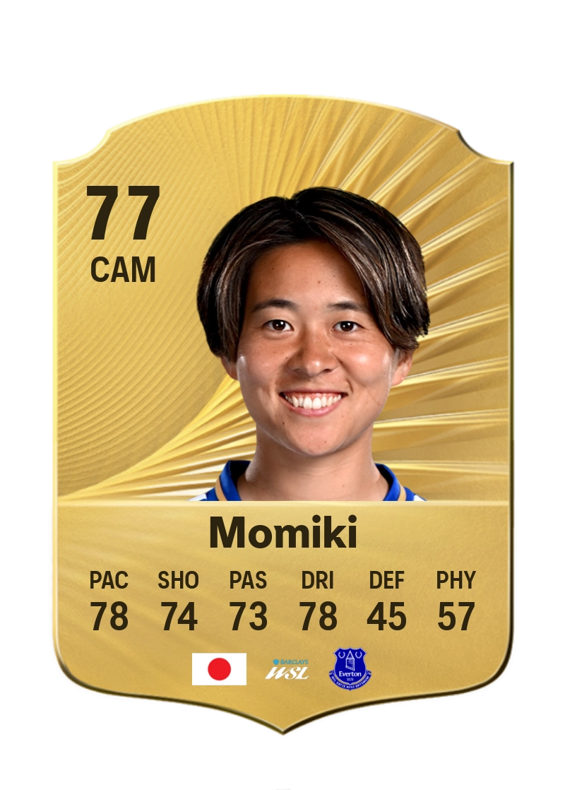 Yuka Momiki