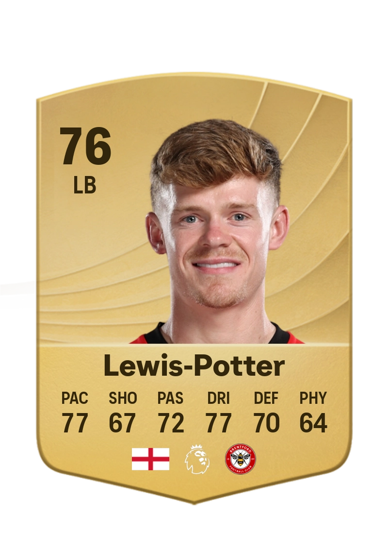 Keane Lewis-Potter