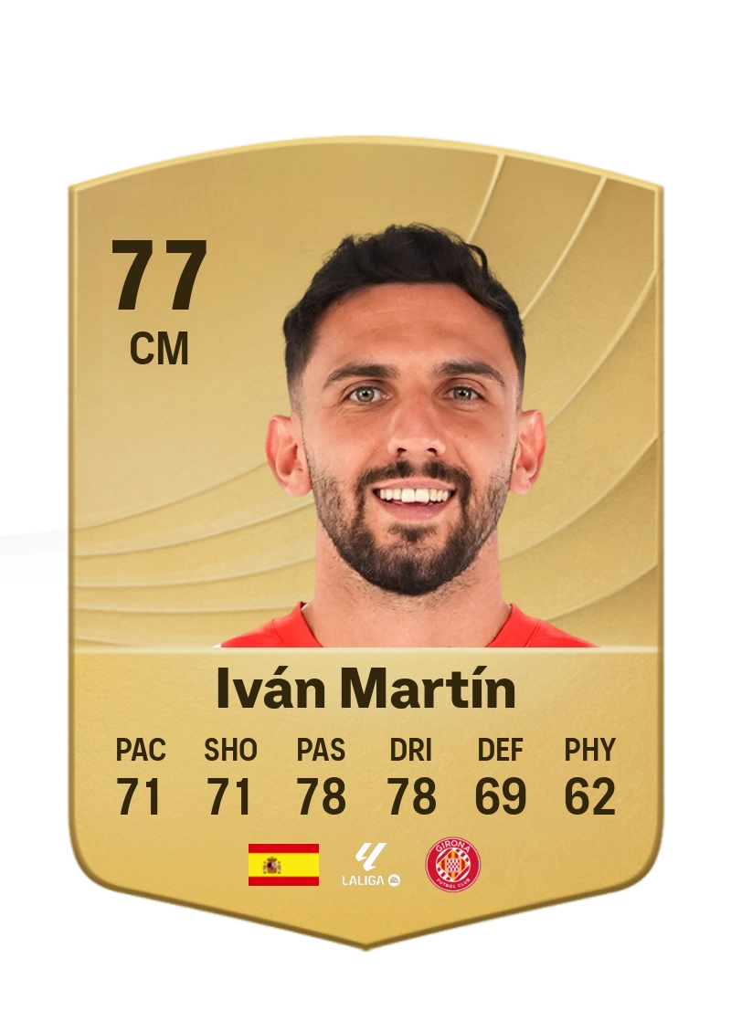 Iván Martín
