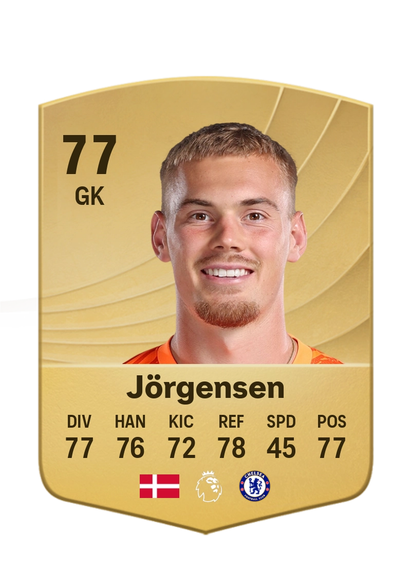 Filip Jörgensen