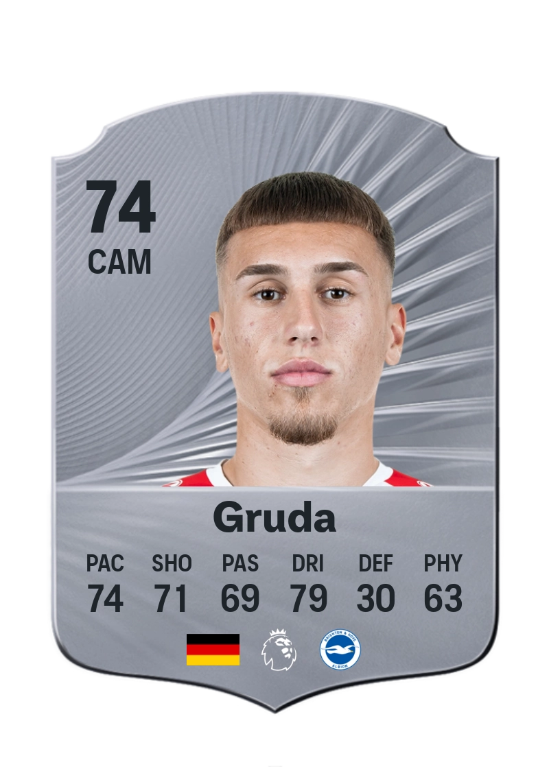 Brajan Gruda