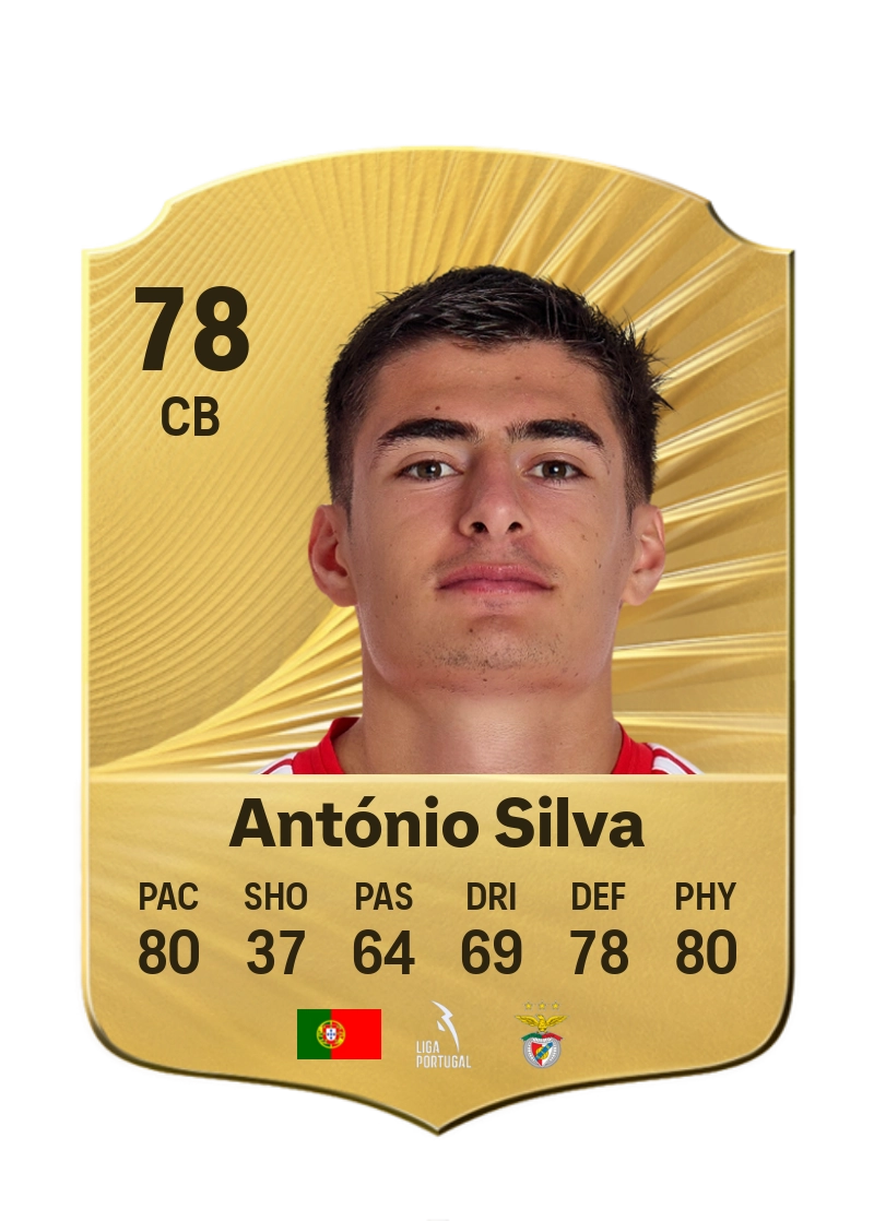 António Silva