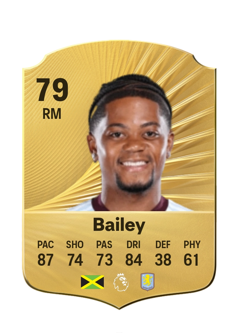Leon Bailey
