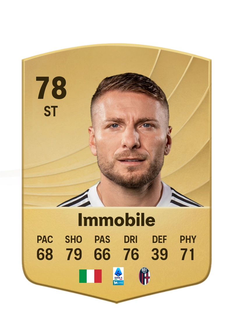 Ciro Immobile