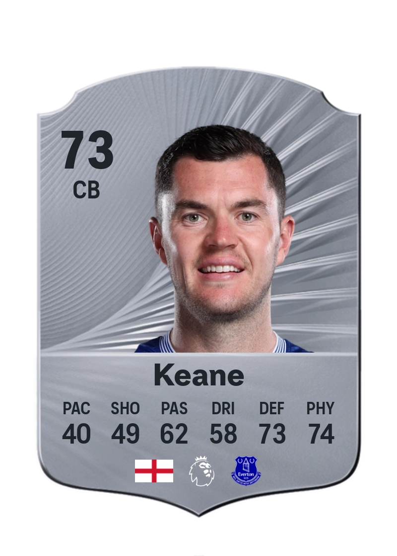 Michael Keane