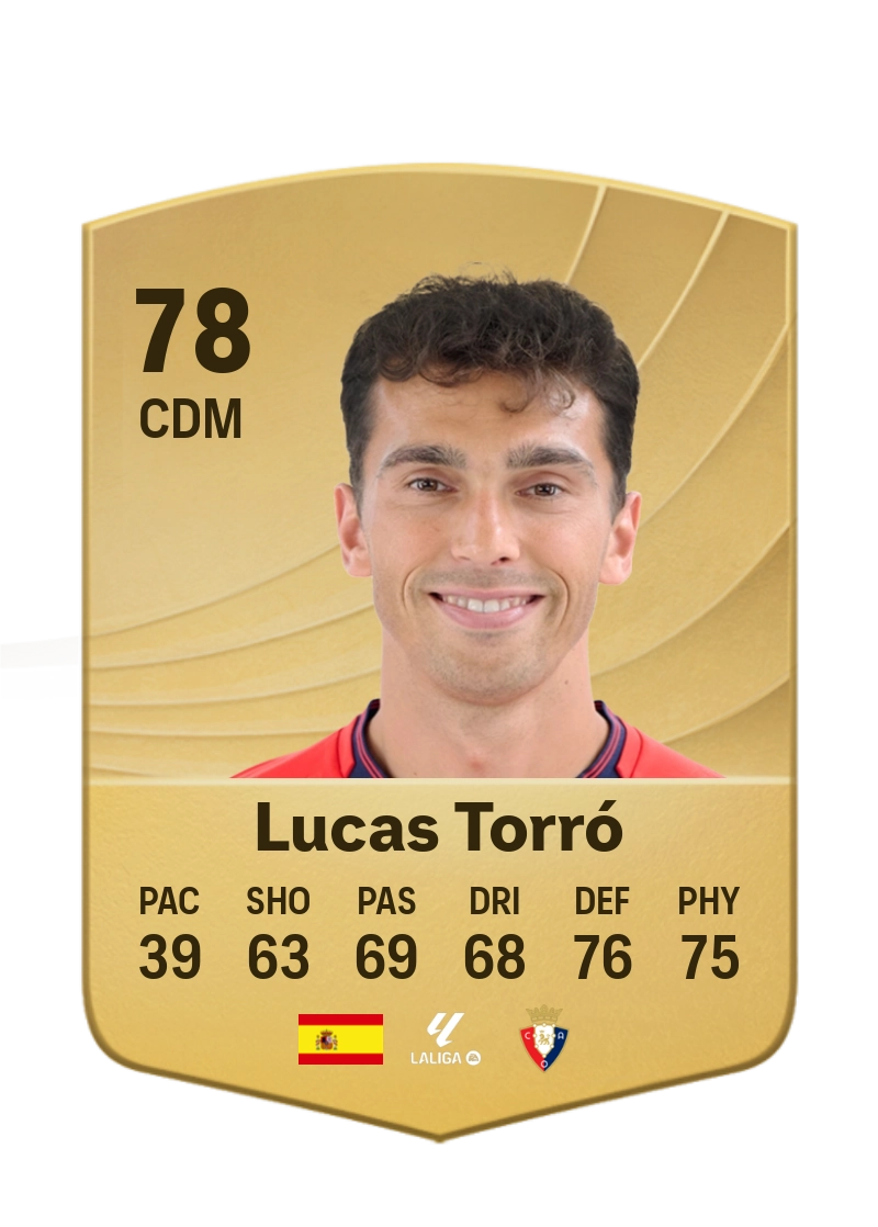 Lucas Torró