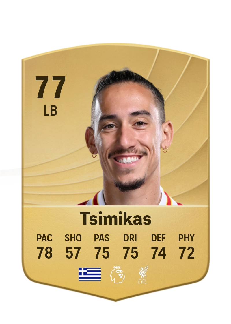Kostas Tsimikas