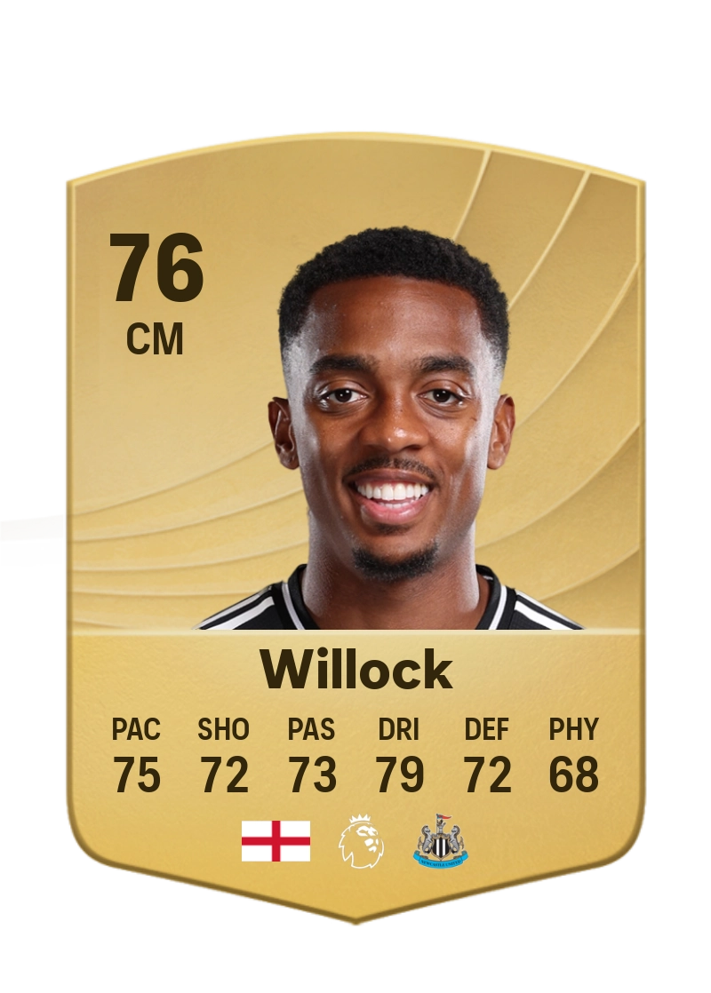Joe Willock