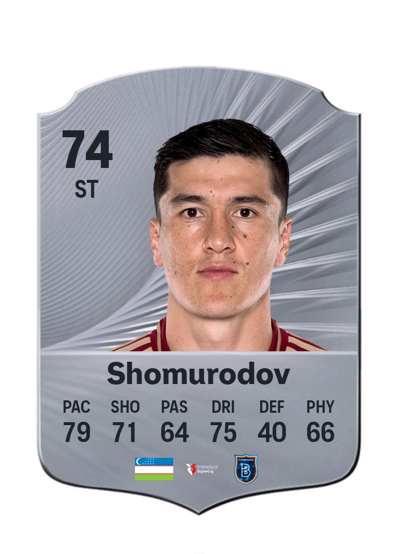 Eldor Shomurodov