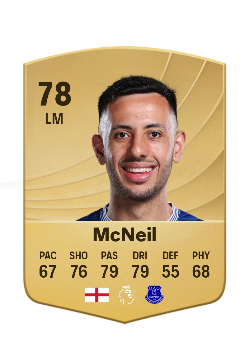 Dwight McNeil