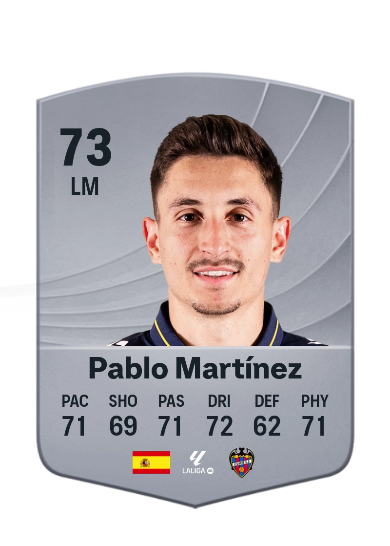 Pablo Martínez