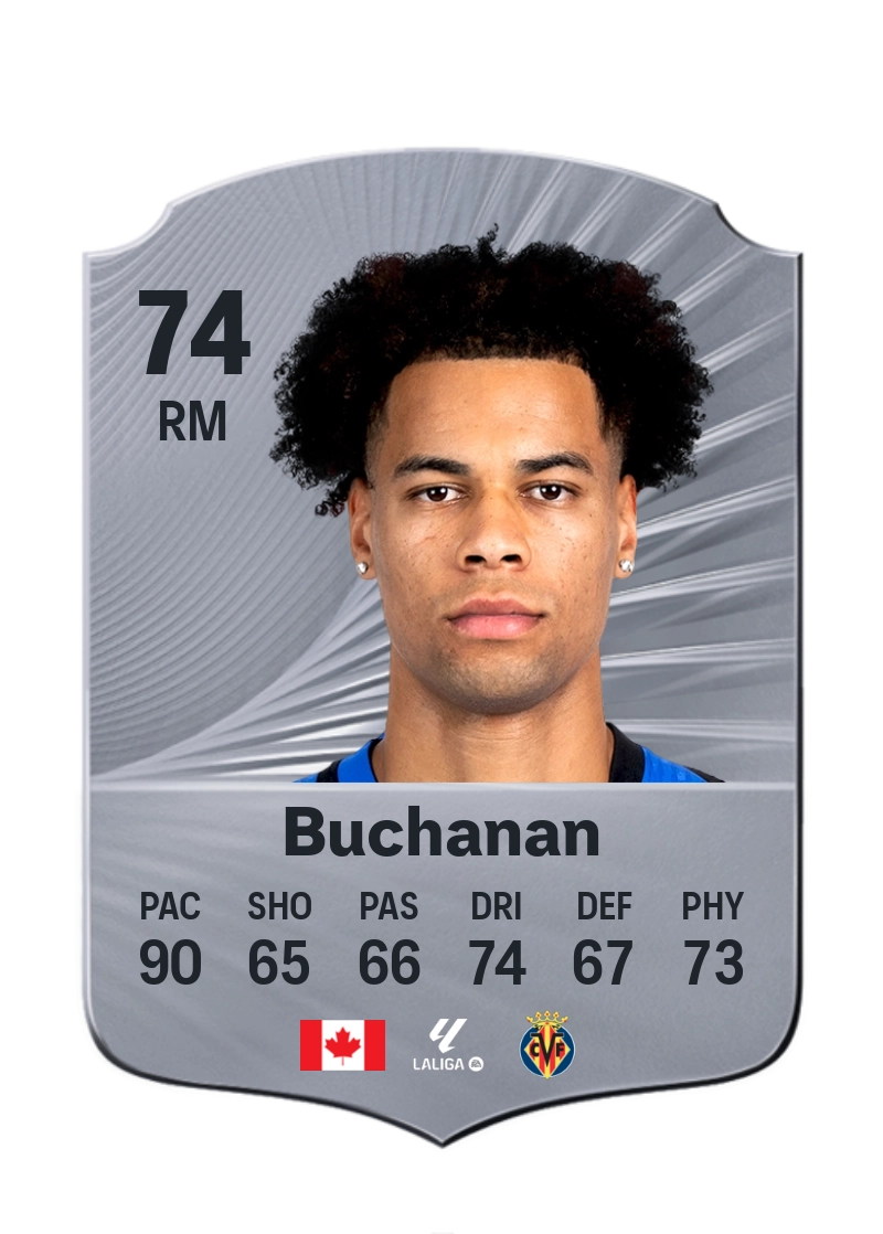 Tajon Buchanan