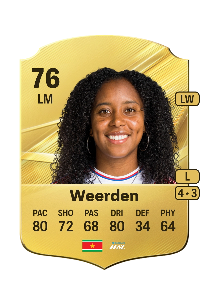 Ashleigh Weerden