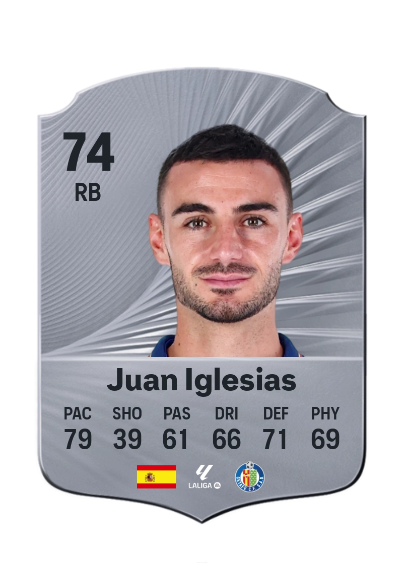 Juan Iglesias