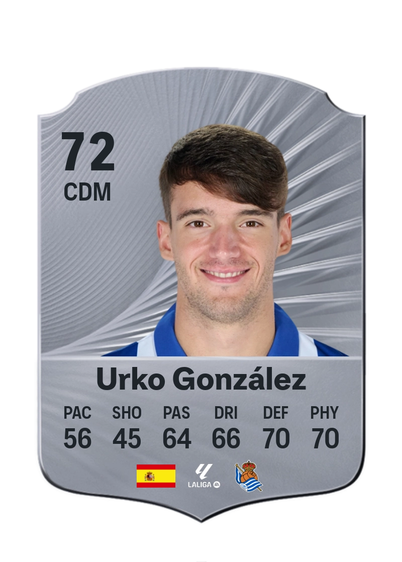 Urko González