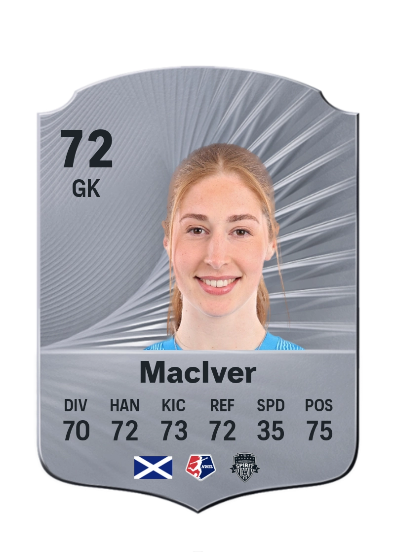 Sandy MacIver