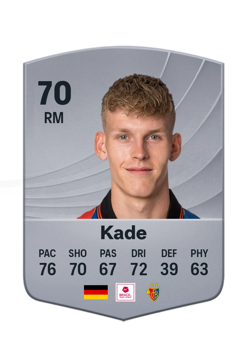 Anton Kade