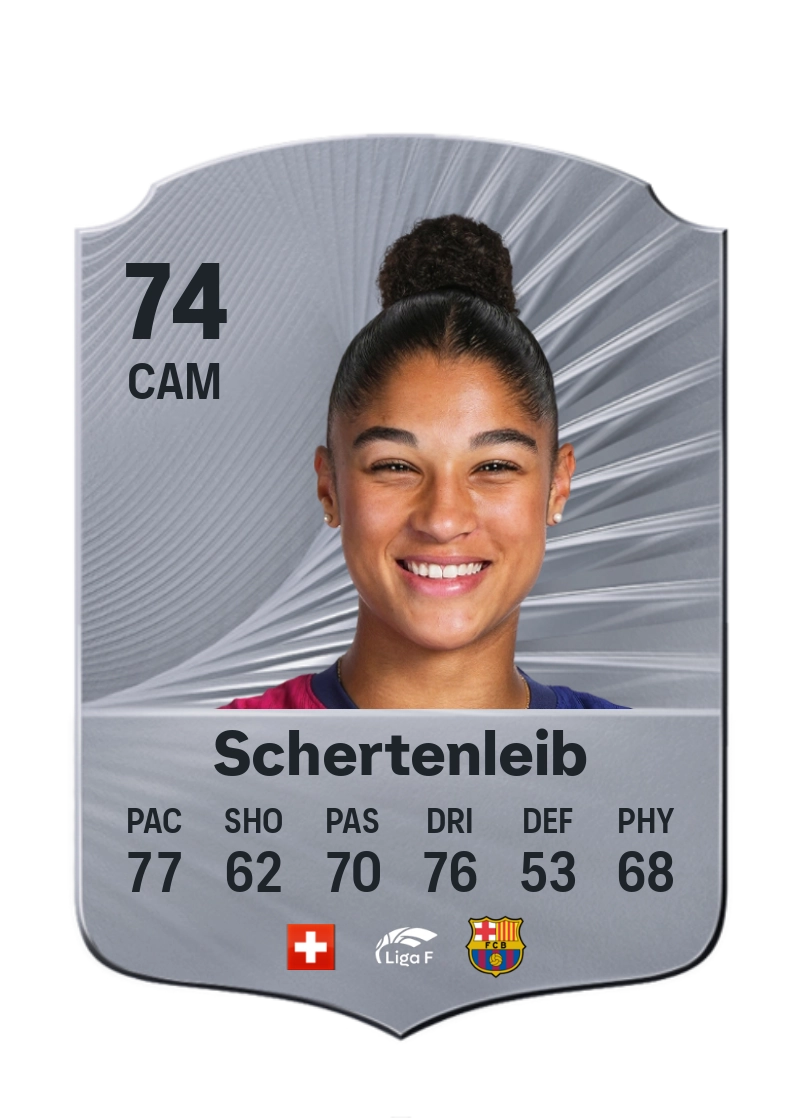 Sydney Schertenleib