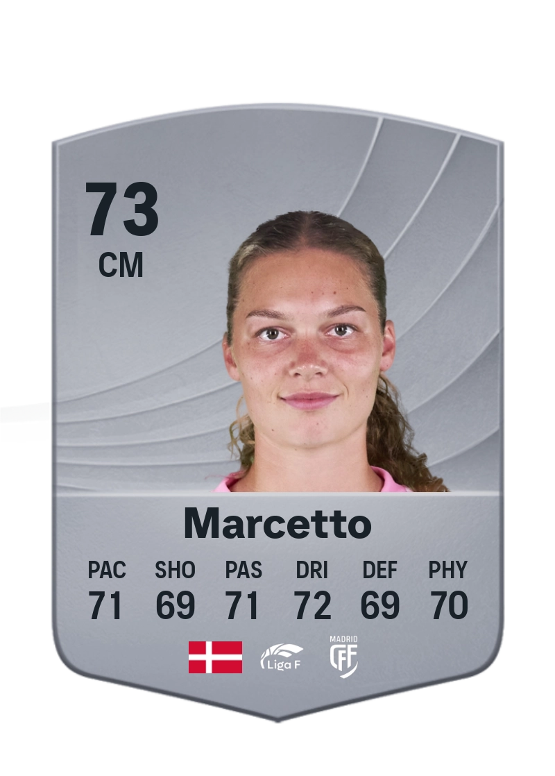 Malou Marcetto