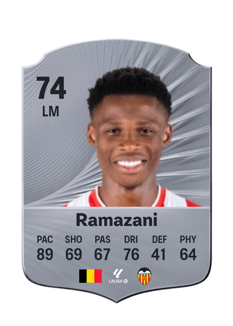 Largie Ramazani