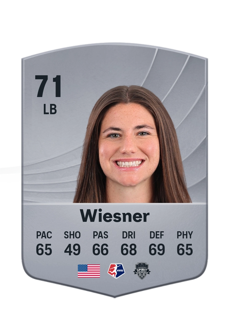 Kate Wiesner