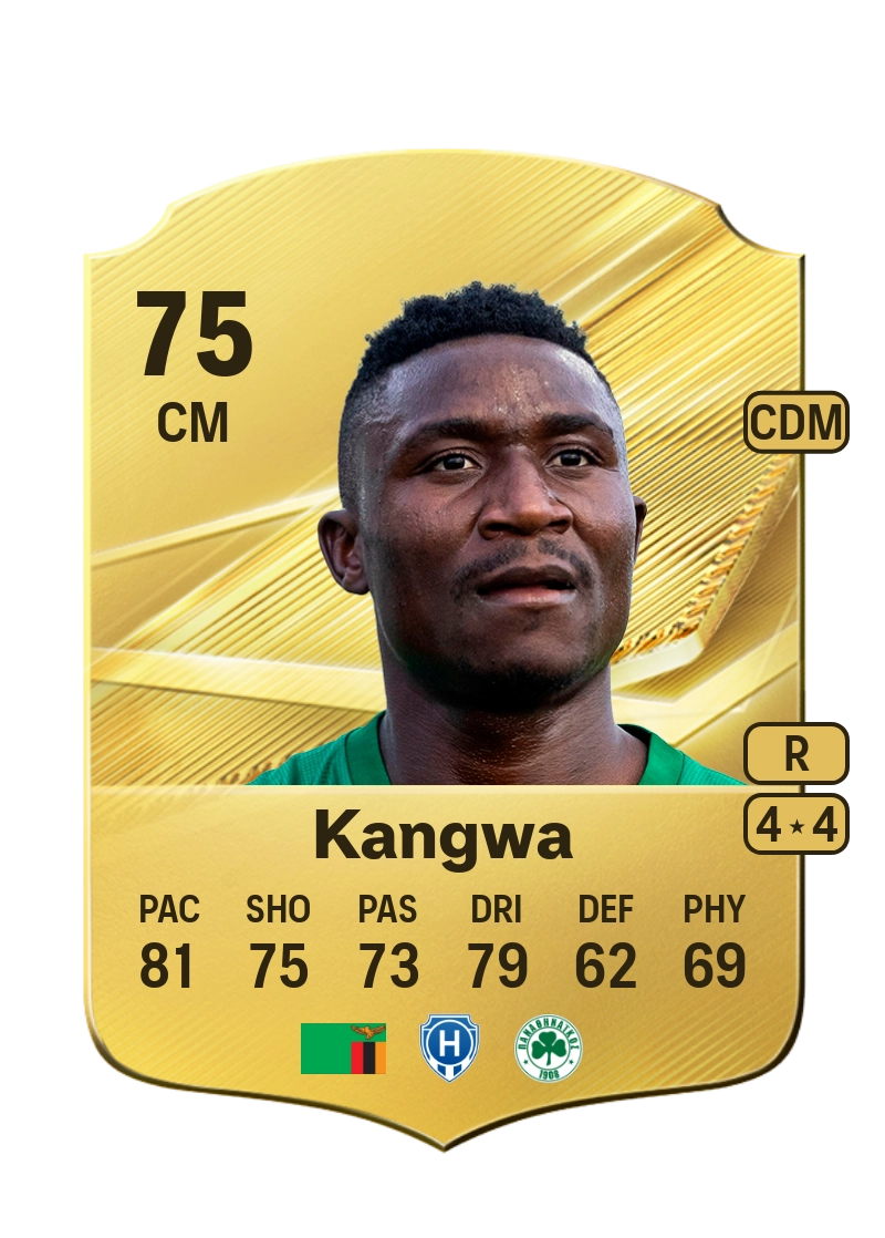 Kings Kangwa