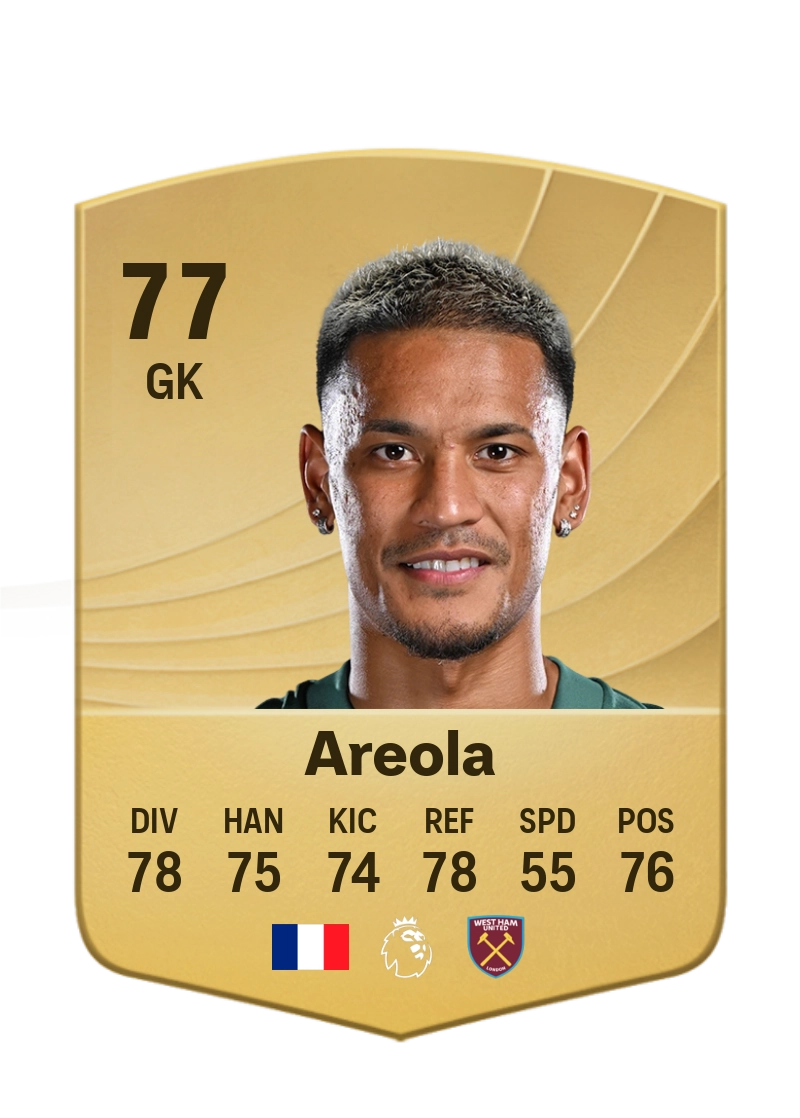 Alphonse Areola