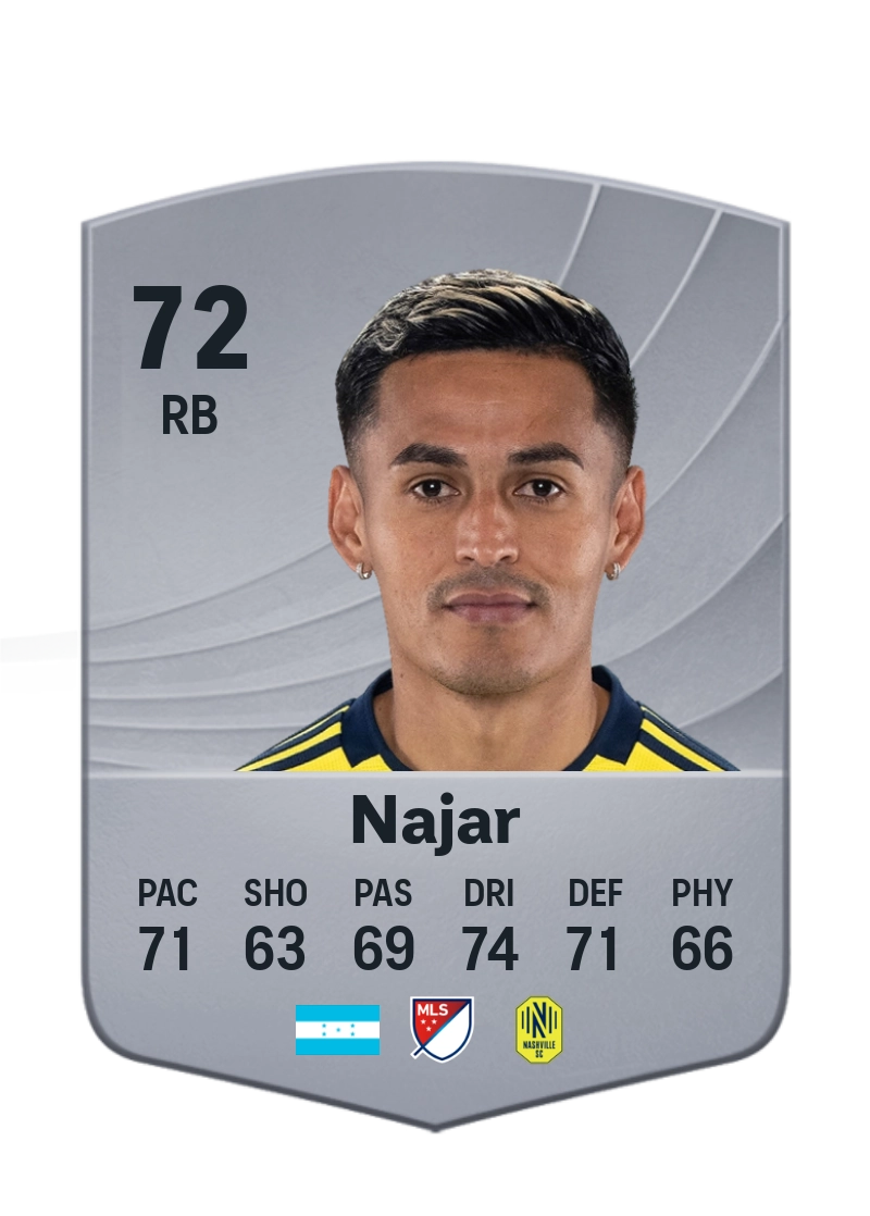 Andy Nájar