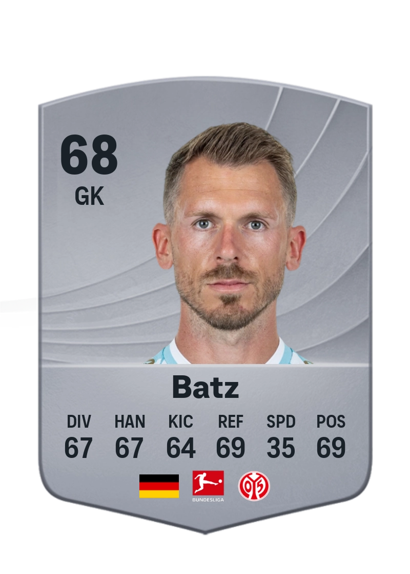 Daniel Batz