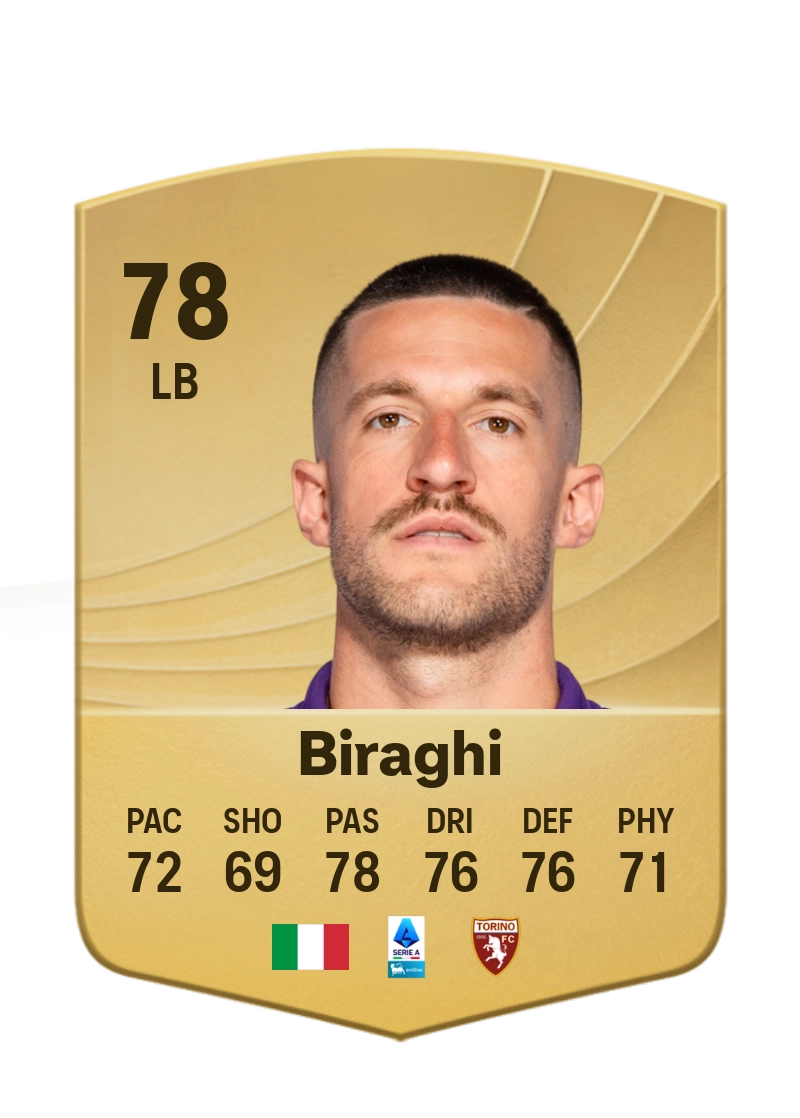 Cristiano Biraghi