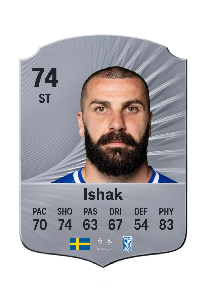 Mikael Ishak