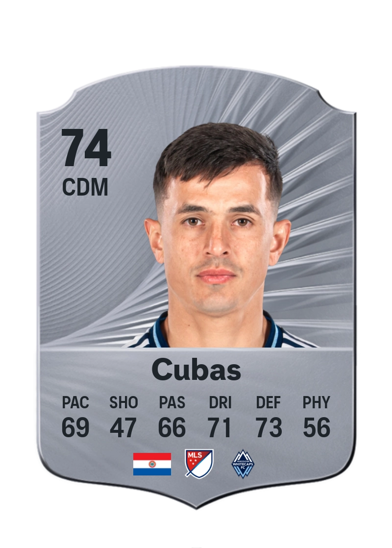 Andrés Cubas