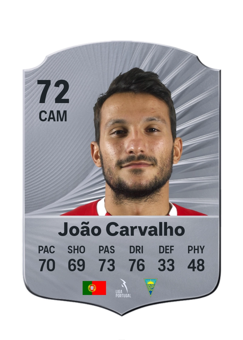 João Carvalho