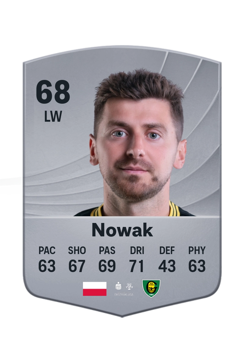 Bartosz Nowak